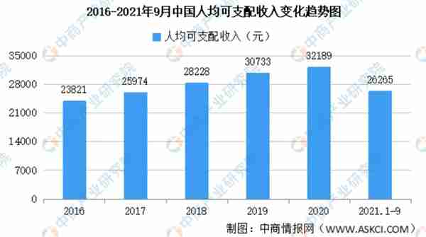 点淘竞品分析