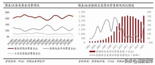 混改激发活力，中国黄金：布局培育钻石产业链，打造第二增长曲线