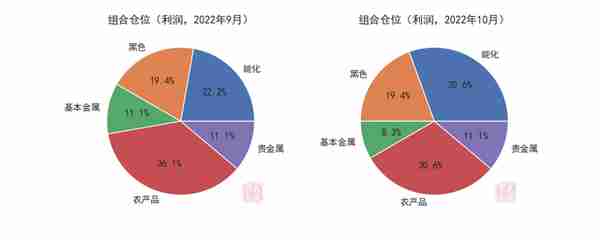 大宗商品：哪些板块带来超额？