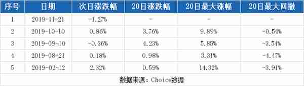 （11-27）华夏幸福连续三日收于年线之上