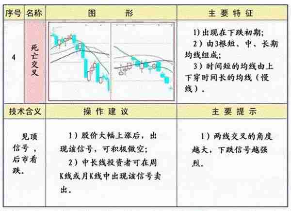 《技术分析：指标工具》 | 均线的常见形态