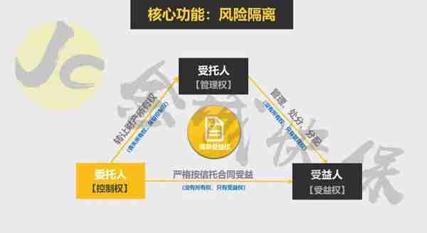 信托门槛高不可攀？100万起！（下）