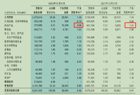 覆巢之下？ 招商银行600036 2022年年报解析