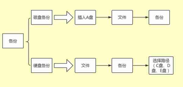 老会计独家分享：超详细金蝶用友操作手册！工作再也不用求人了