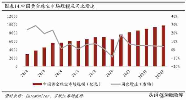 混改激发活力，中国黄金：布局培育钻石产业链，打造第二增长曲线