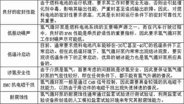 氢气循环泵市场规模迅速增长，已基本实现国产化 | 未来能源创投风向标