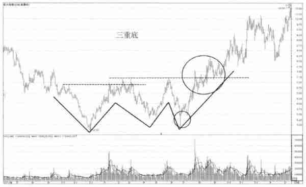 中国股市：一旦底部出现这两种形态，别轻易交出筹码，拉升在即