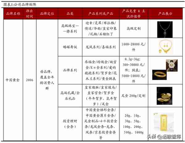 混改激发活力，中国黄金：布局培育钻石产业链，打造第二增长曲线