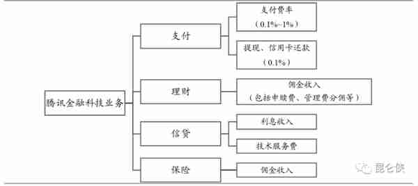 2022年的腾讯恰似2016年的苹果