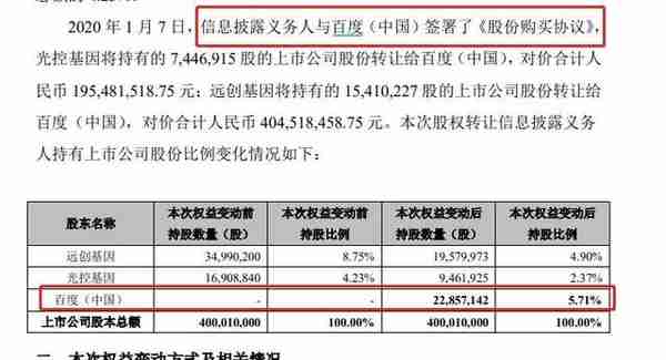 股权变更火爆！百度、蒙牛、PE大佬都来了，股价蹭蹭封涨停，此前更有12天11涨停！利好有多大？