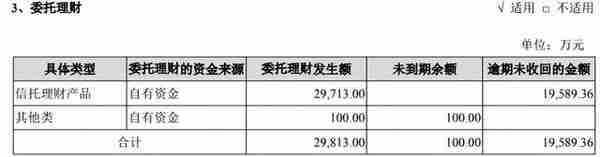 高管“换血”、股东易主！国盛金控告别“杜力时代”