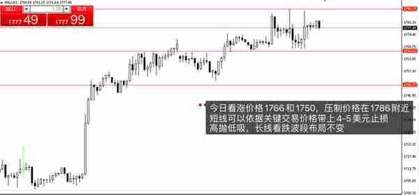 市场迎来美国“恐怖数据”，金价还有下跌的希望么？