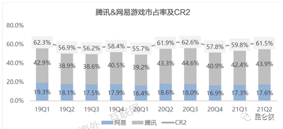 2022年的腾讯恰似2016年的苹果