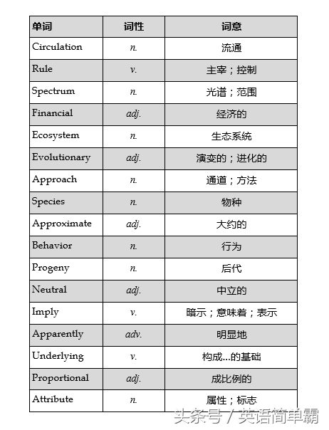 比特币BitCoin是良币吗？