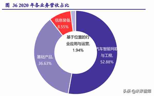 北斗导航产业链深度研究：民品关注下游应用，军品关注技术优势