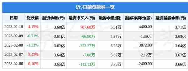 新媒股份（300770）2月10日主力资金净买入768.01万元