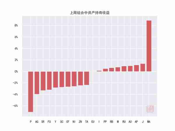 大宗商品：哪些板块带来超额？