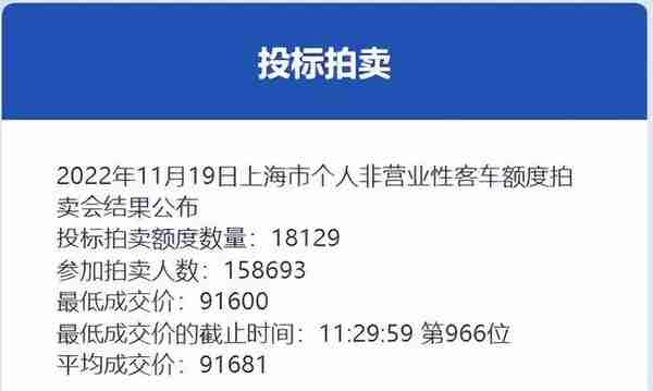 11月份沪牌拍卖结果公布，中标率11.4%