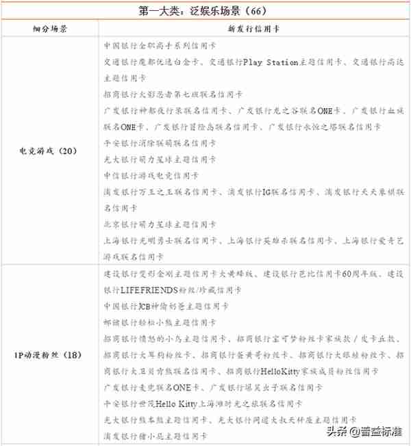 史上最全中小银行信用卡业务报告