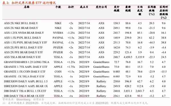 ETF进入“个股时代”：一文读懂杠杆式单只股票ETF