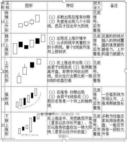 股坛浴血奋战12载股市炒股高人投资笔记全部公开：乾坤K线精髓（70张图），字字珠玑