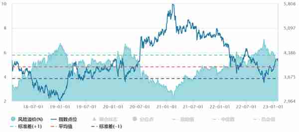 市场3300点附近反复拉锯，请查收这份基金投资操作指南