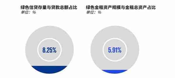 【金融ESG】把握绿色租赁发展先机，抢滩可持续金融市场