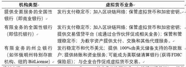 CRS：关于加密资产与银行业务的监管讨论