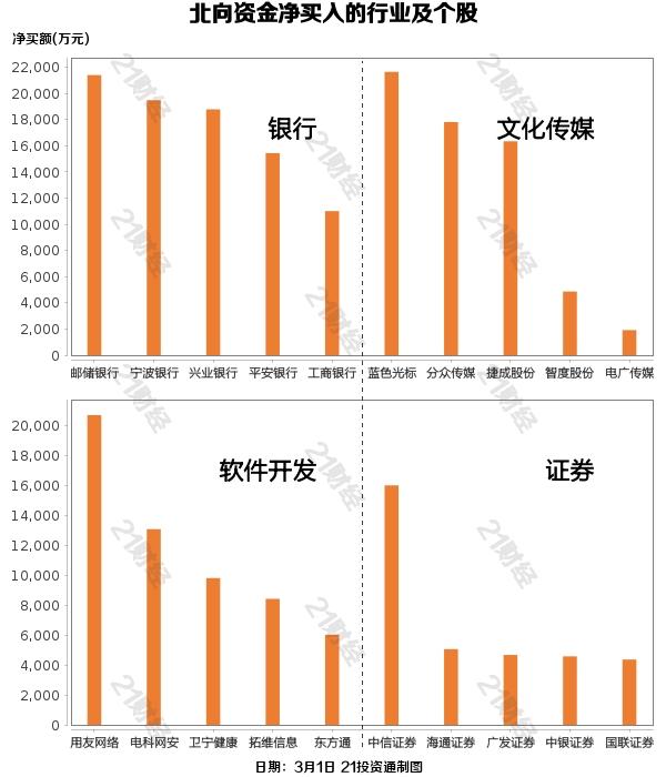 北向资金昨日净买入70.10亿元，贵州茅台获净买入5.79亿元（名单）