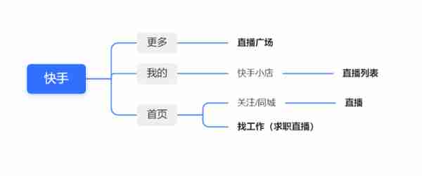 点淘竞品分析