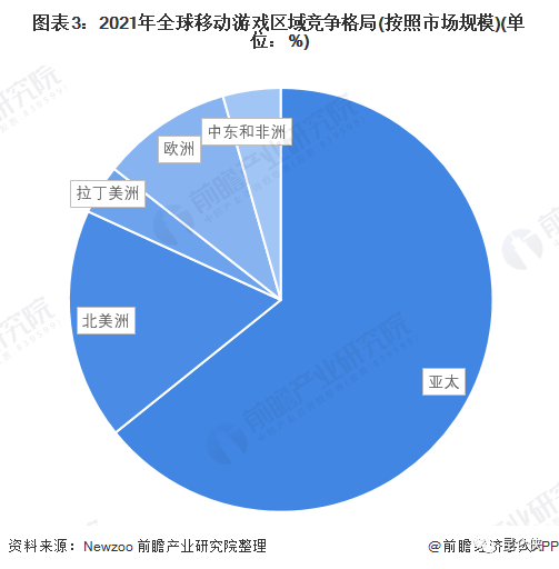 2022年的腾讯恰似2016年的苹果