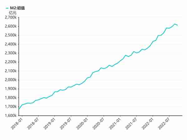 中国买走75%黄金？美担忧人民币与美元并驾齐驱，会是2060年么？