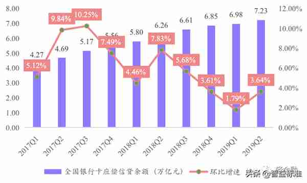 史上最全中小银行信用卡业务报告