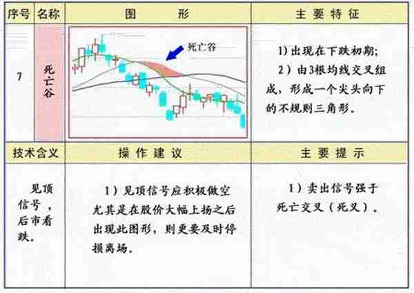 《技术分析：指标工具》 | 均线的常见形态