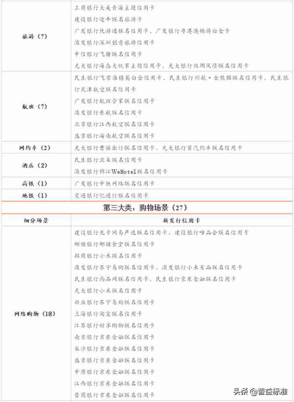 史上最全中小银行信用卡业务报告