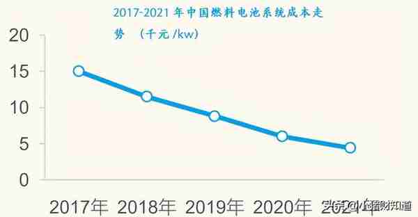 氢风已至！燃料电池板块迎新“催化”，10家高增长氢能股名单梳理