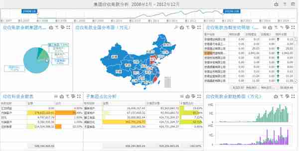 应收账款分析这么做，助力企业轻松回收与管控