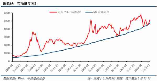 市场3300点附近反复拉锯，请查收这份基金投资操作指南