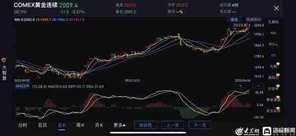 财鑫闻丨三大因素推升金价再创一年新高！国内外资本提前布局“赚大了”