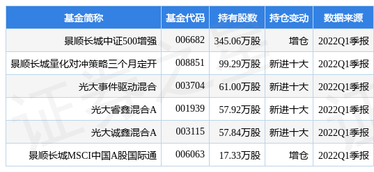 7月19日金杯电工跌5.52%，景顺长城中证500增强基金重仓该股