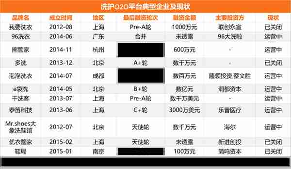 河狸家、天鹅到家再融资，复盘 11 个 O2O 到家业态赛道的生与死