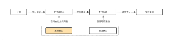 0基础开启“支付之门”