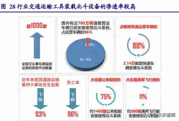 北斗导航产业链深度研究：民品关注下游应用，军品关注技术优势