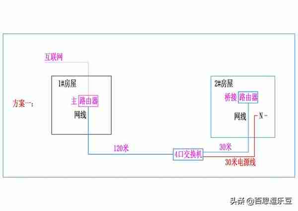 桥接路由器：农村远距离共享宽带，远距离装监控