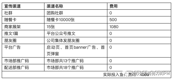 复盘一次惨淡的运营活动，有效订单36！