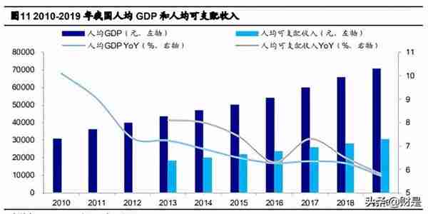 禽肉行业之鸡肉深度研究报告：全球视野下的我国鸡肉消费再启航