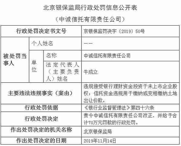 A档案｜中诚信托烦心事不断：地产信托产品踩雷三盛宏业未了结 两项资金违规使用被罚70万