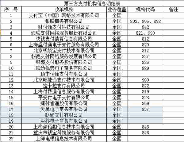 信用卡消费POS签购单上的15位商户编号