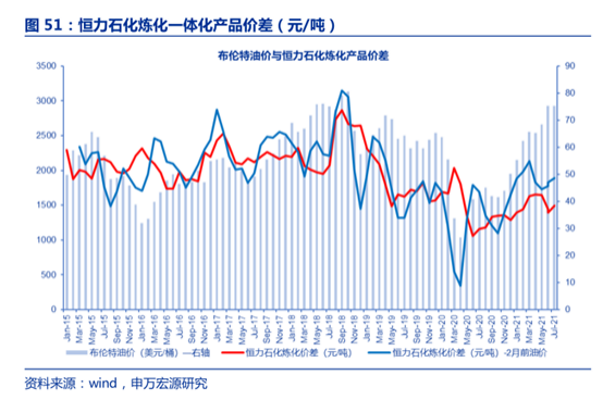 化工产业链简介