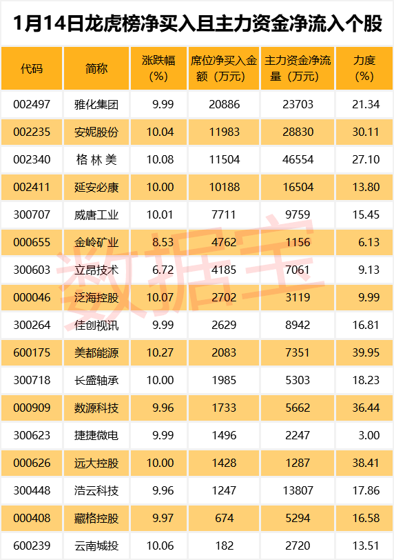 惊人反转！1年横盘大跌9天涨回，隐藏网红经济新贵、云游戏龙头、特斯拉概念